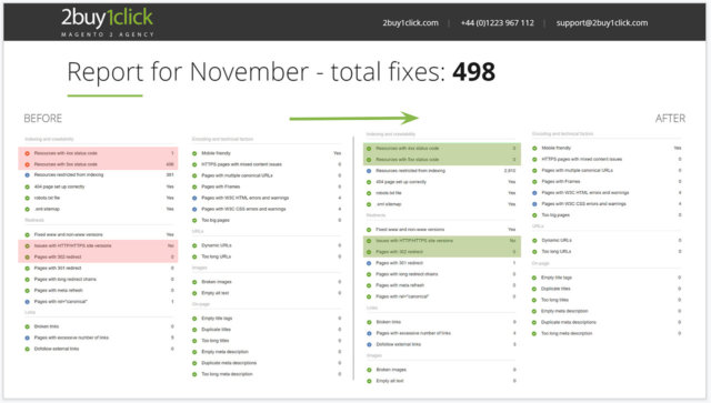 KeywordRanking_Img3 SEO Keyword Ranking Improvement - Second Month cleanup