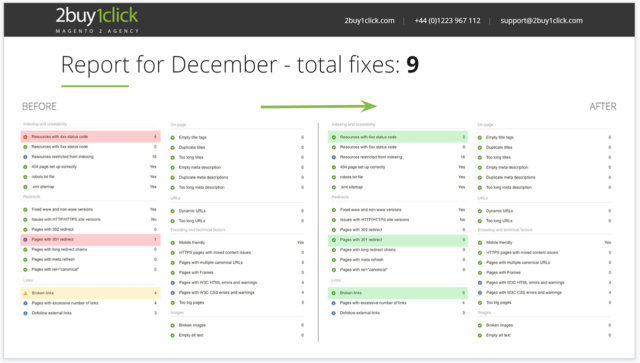 KeywordRanking_Img4 SEO Keyword Ranking Improvement - Third Month cleanup