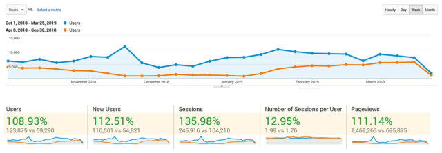 KeywordRanking_Img8 SEO Keyword Ranking Improvement - Google Users