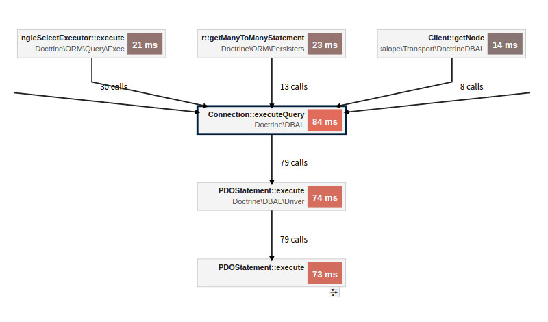 MagentoProfilingTideways_CaligraphProfiler Magento Profiling Tideways Caligraph Profiler