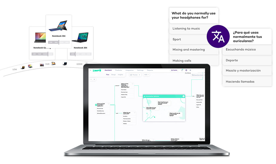 MagentoZoovuIntegration_ZoovuFeatures_2 Magento Zoovu Integration Features 2
