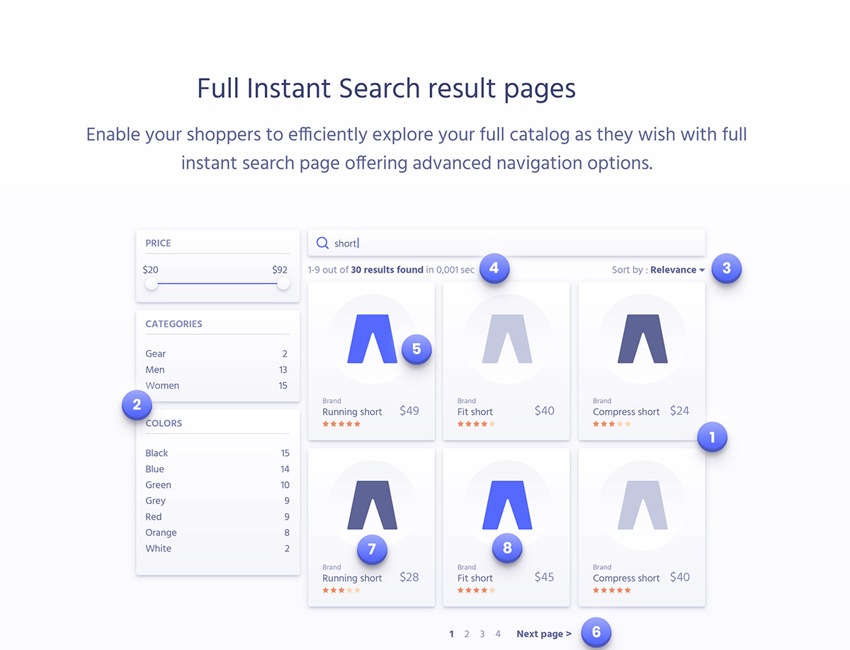 Algolia Magento Search Integration